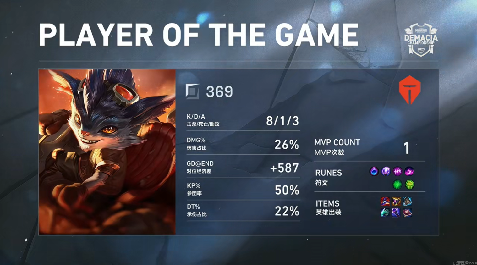 开云体育在线-TES力克Excel，Ruler统治全场