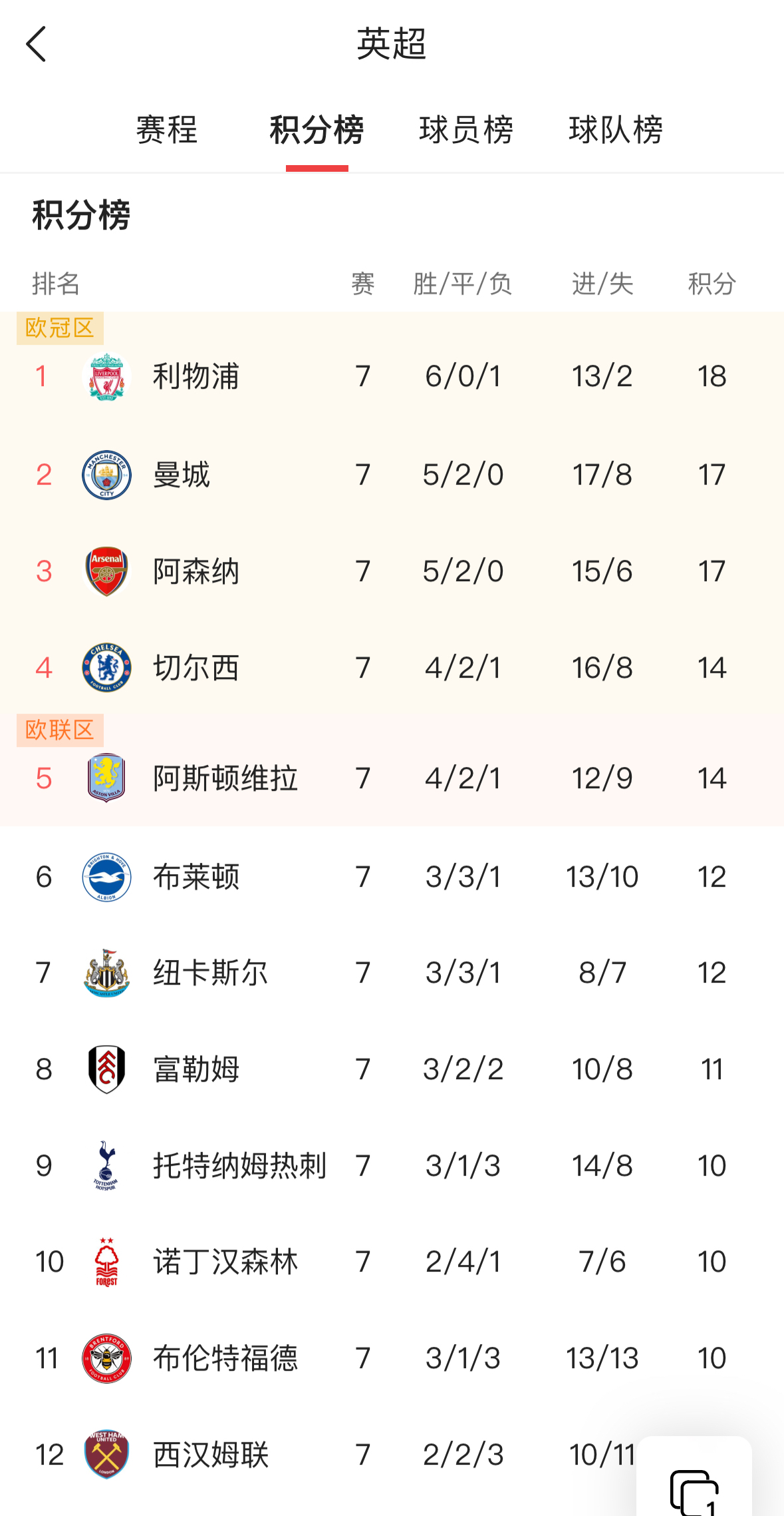 关于利物浦主场逼平狼队，保持领跑英超积分榜的信息