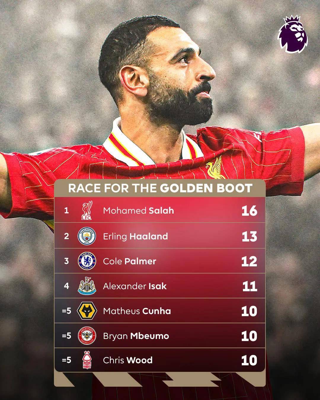 开云体育登录-包含利物浦主帅感慨球队表现，称赞对手实力的词条