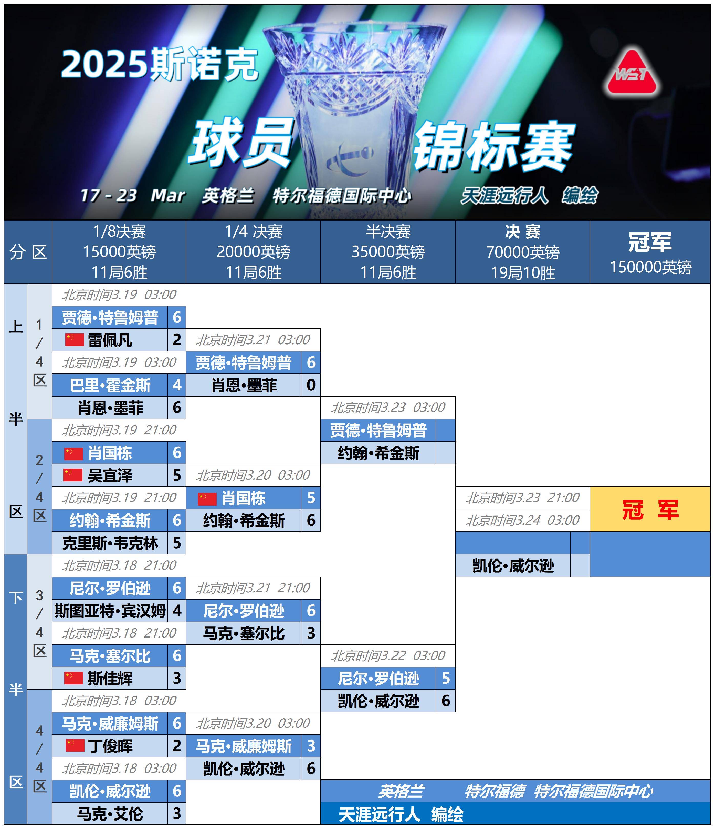 开云体育中国-关于瓦伦西亚完胜,积分榜晋级第五的信息