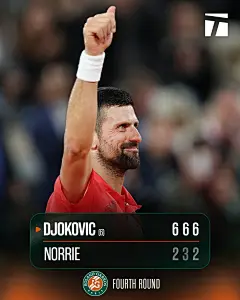 开云下载-法网完胜澳网，德约科维奇带队取胜的简单介绍